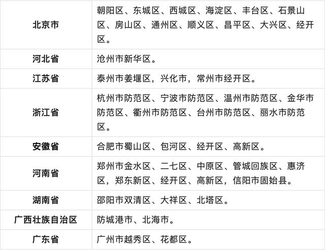 5月3日湖州市新型冠状病毒肺炎疫情通报