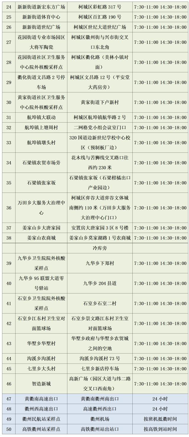 全了！衢州市最新核酸检测采样点名单公布