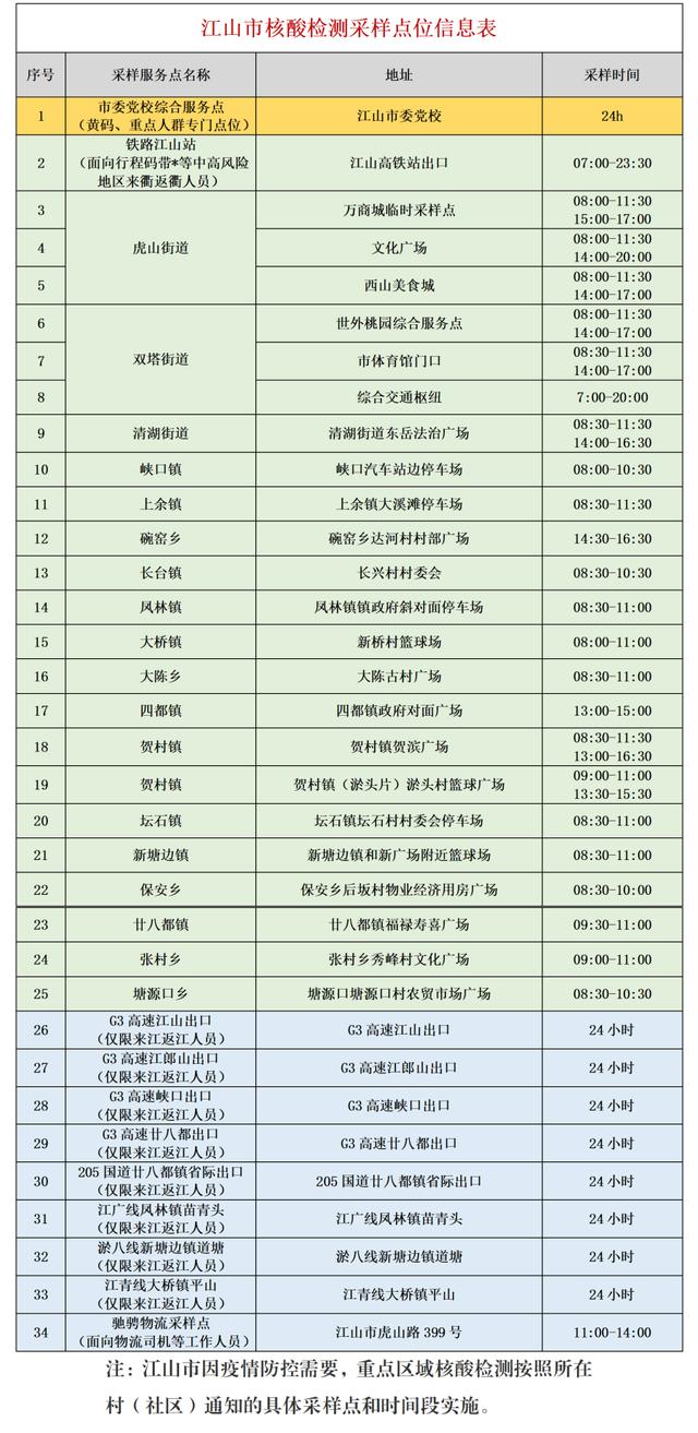 全了！衢州市最新核酸检测采样点名单公布