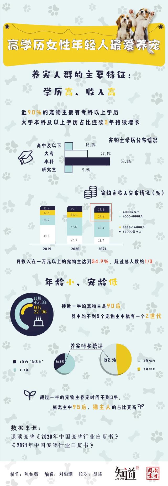 13岁男孩独居66天喂胖自己和猫狗