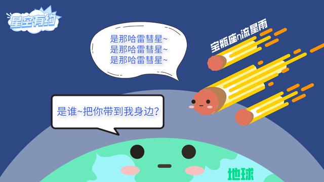 星空有约｜这个流星雨即将光临地球，它有哈雷彗星“血统”