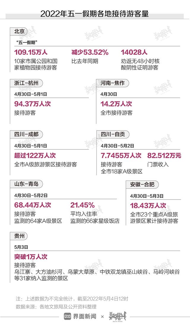 五一假期消费怎么样