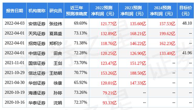 平安证券券商评级「中信证券给予买入评级的股票」