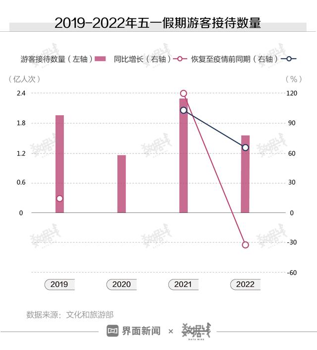 五一假期消费怎么样