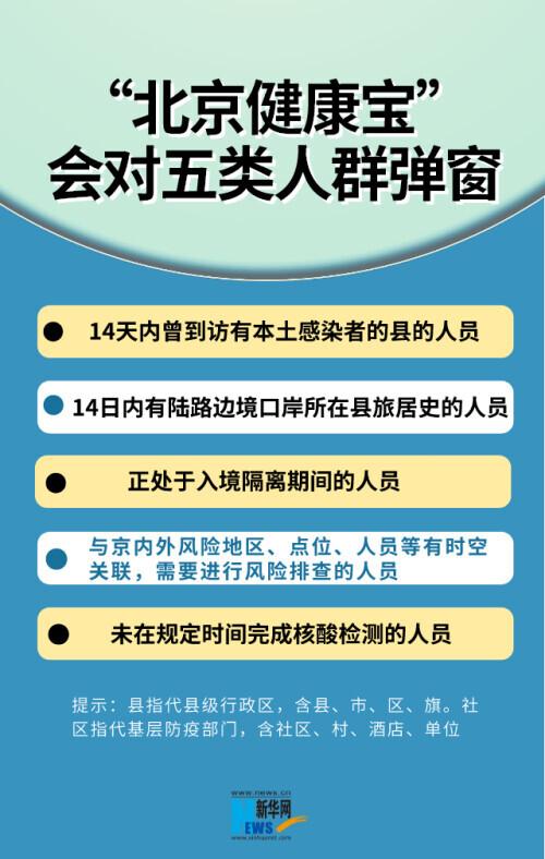 北京新增55+17，5类人群会被健康宝弹窗