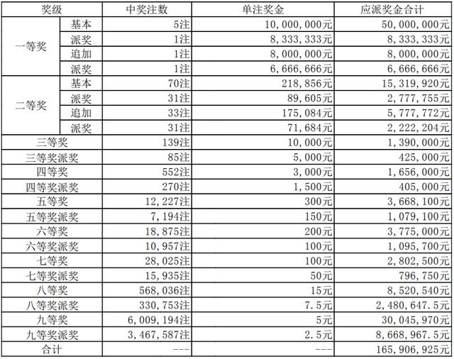 【号码】2022年5月4日中国体育彩票开奖公告