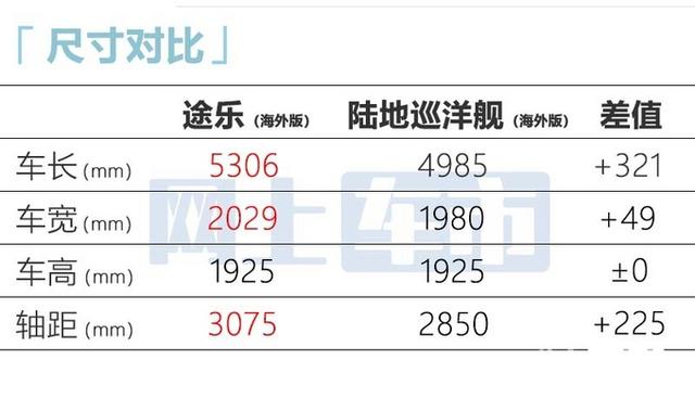 日产全新途乐即将回归！大幅加长-更霸气，比陆巡便宜一半？