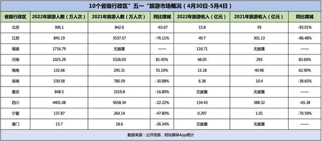 今年五一长假出游火爆原因（多地旅游数据暴降80）(3)