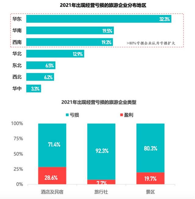 今年五一长假出游火爆原因（多地旅游数据暴降80）(5)