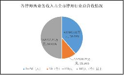 深圳律师