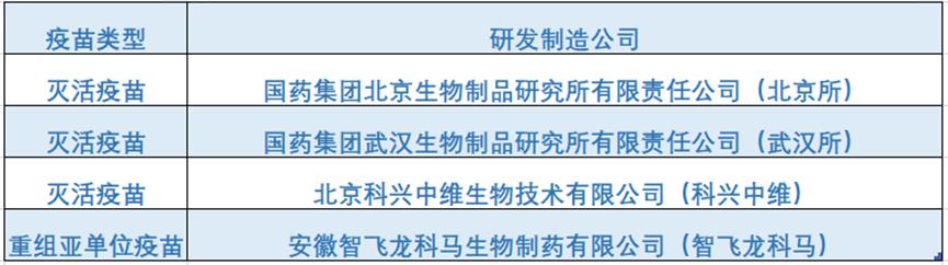 新冠大流行，腫瘤患者能接種新冠疫苗嗎？