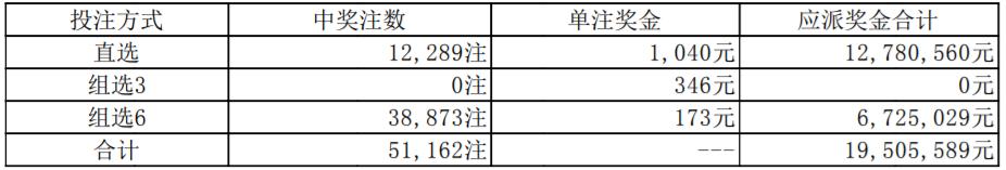 【号码】2022年5月5日中国体育彩票开奖公告