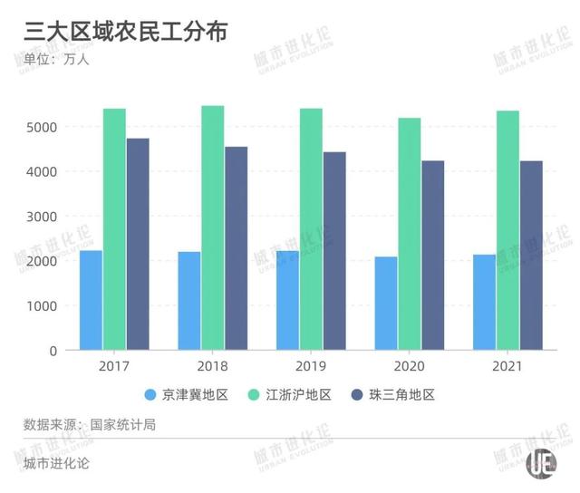 1866个县城和2.93亿农民工何去何从