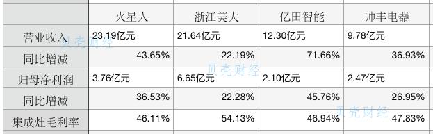 北京洗涤机械展名列前茅