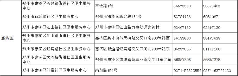 以后郑州城区每月一次全员核酸检测