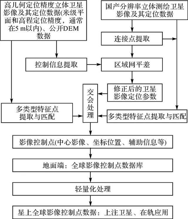 矩阵的迹