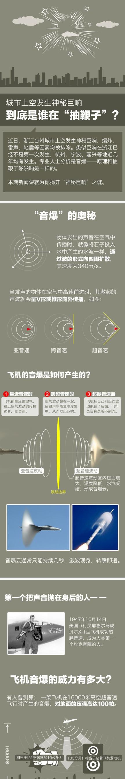 杭州、绍兴突发巨响网友称被震到