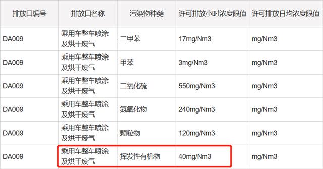 比亚迪长沙工厂曾默认污染直排