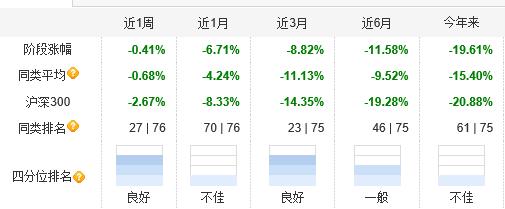 盈峰转债行情「最近债基怎么下跌的这么厉害」