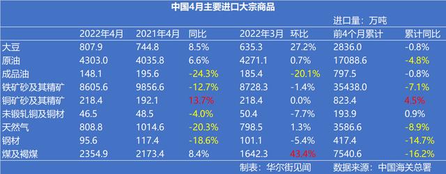 中国4月原油进口反弹