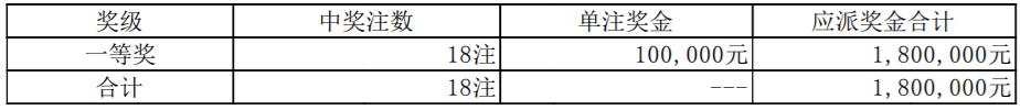 【号码】2022年5月8日中国体育彩票开奖公告