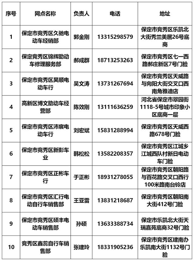 电动自行车登记服务网点又增加啦！小伙伴们快去上牌吧！