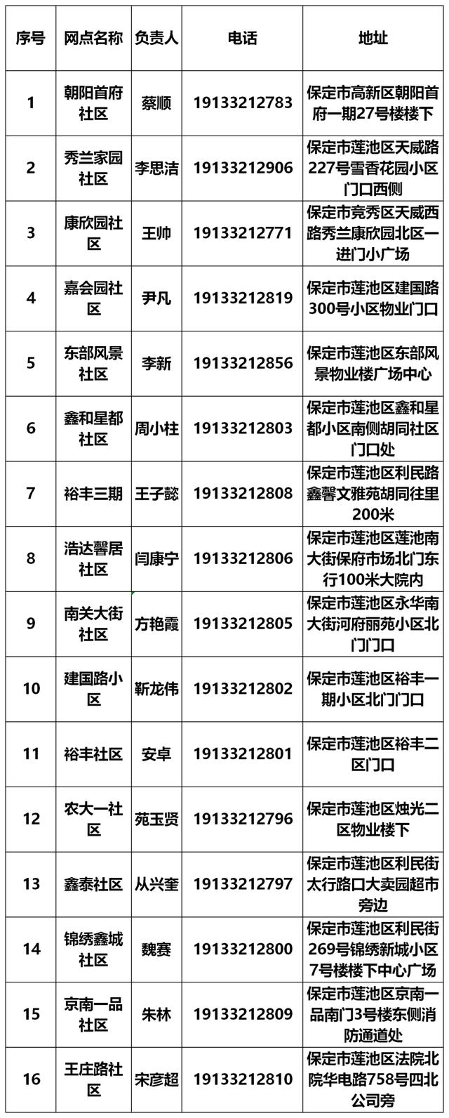 电动自行车登记服务网点又增加啦！小伙伴们快去上牌吧！