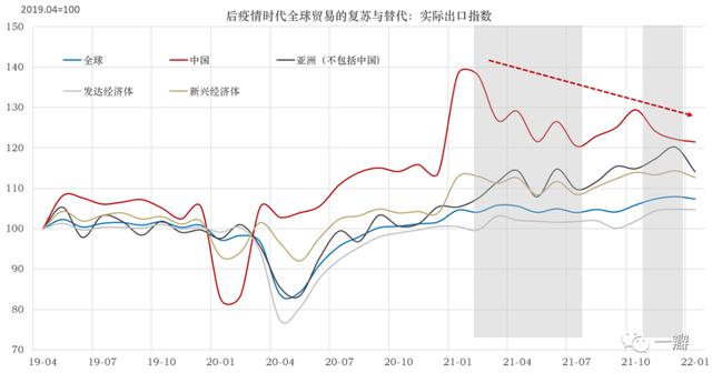 疫情扰动与内外双循环互补结构的转向