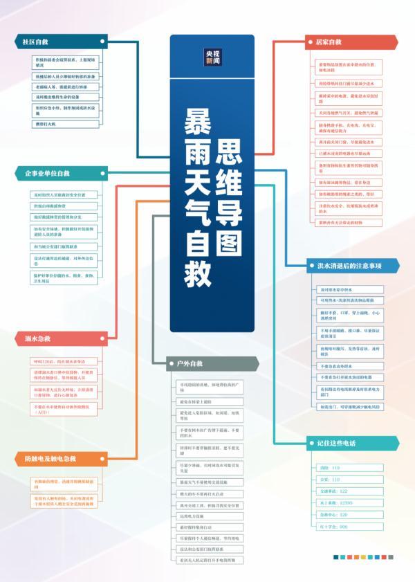 大雨、暴雨、特大暴雨！部分地区或破历史极值