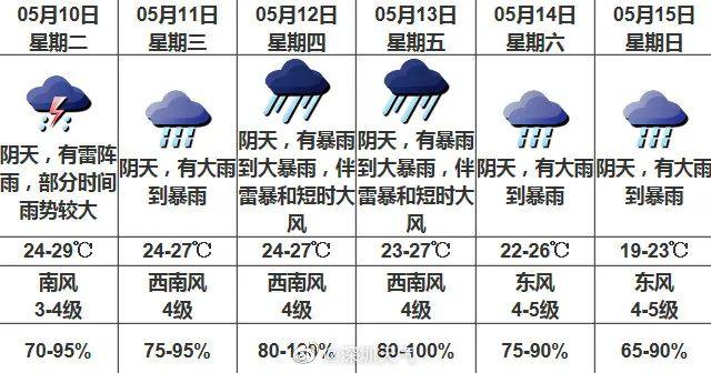 资讯 | 最强降雨即将来袭！持续到……