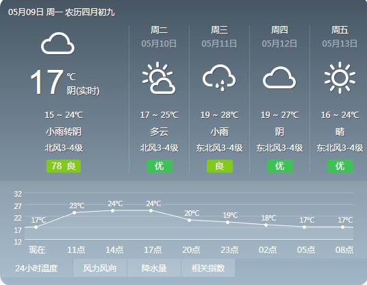 降雨降温，开始！