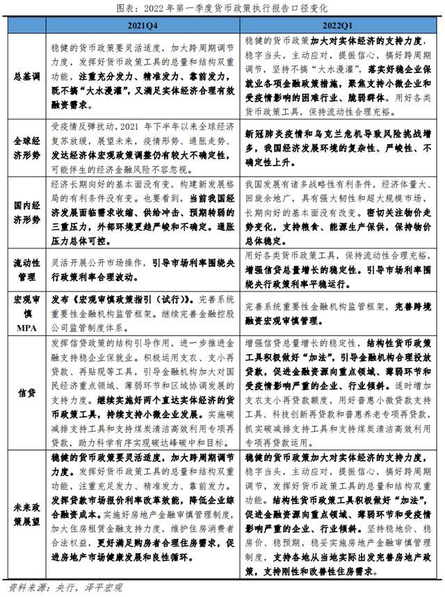 一季度货币政策执行报告释放啥信号