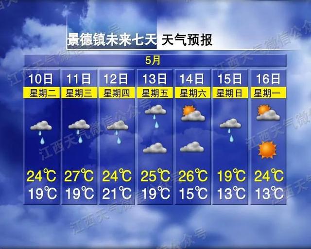 暴雨！大暴雨！特大暴雨