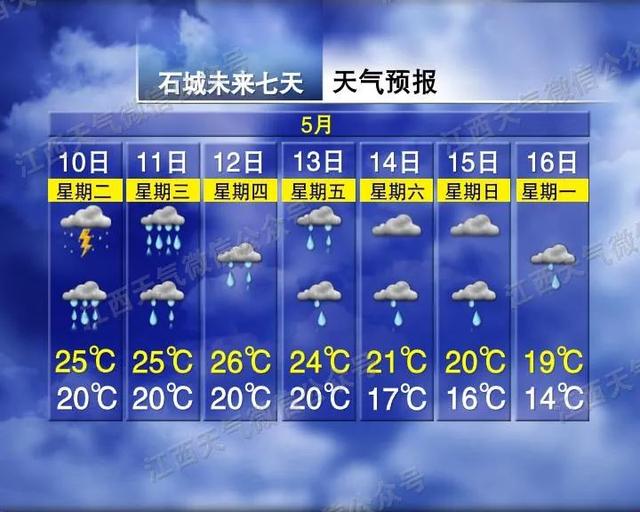 暴雨！大暴雨！特大暴雨