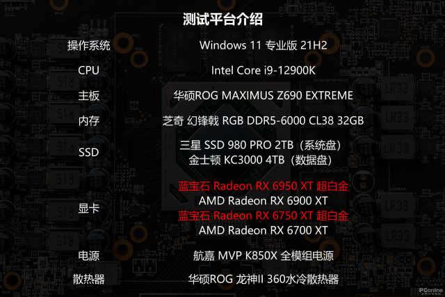AMD Radeon RX 6X50系列显卡首发评测：意料中的性能提升