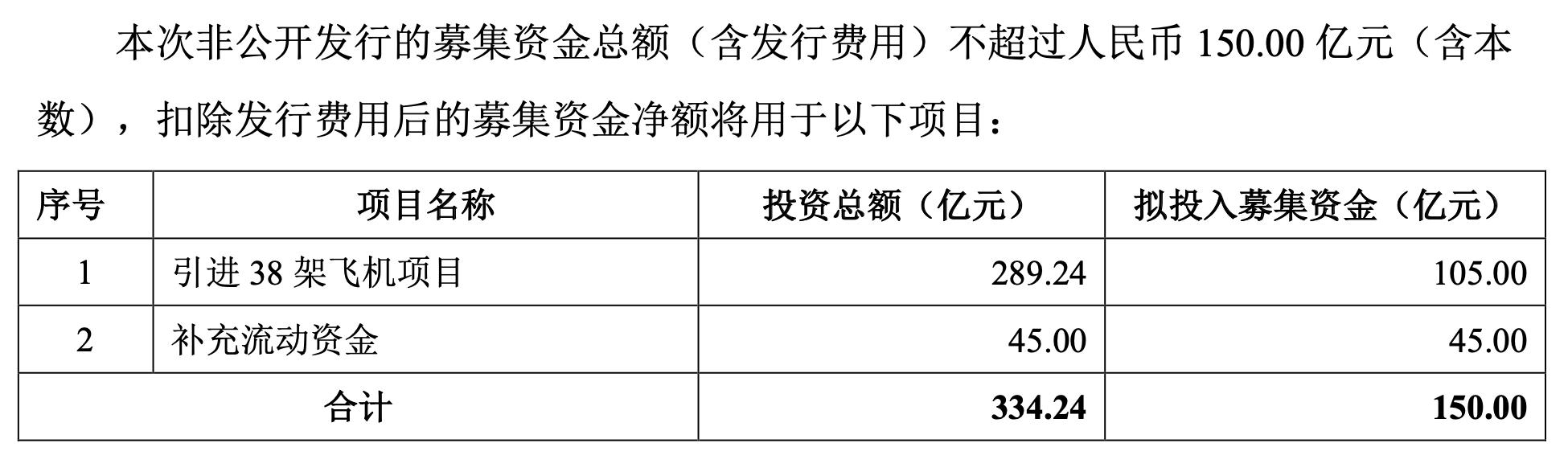 东航拟募资引入飞机含4架C919