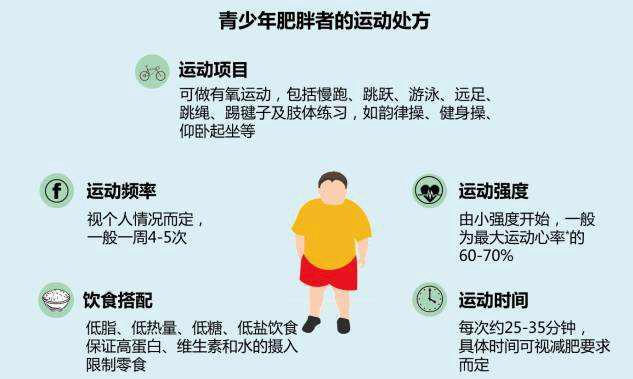 不同類型人群想減肥，該怎么科學運動？