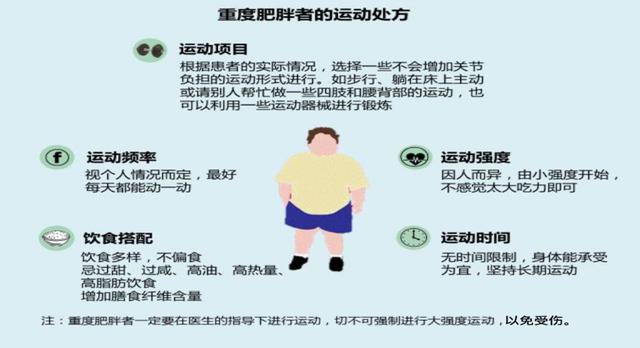 不同類型人群想減肥，該怎么科學運動？