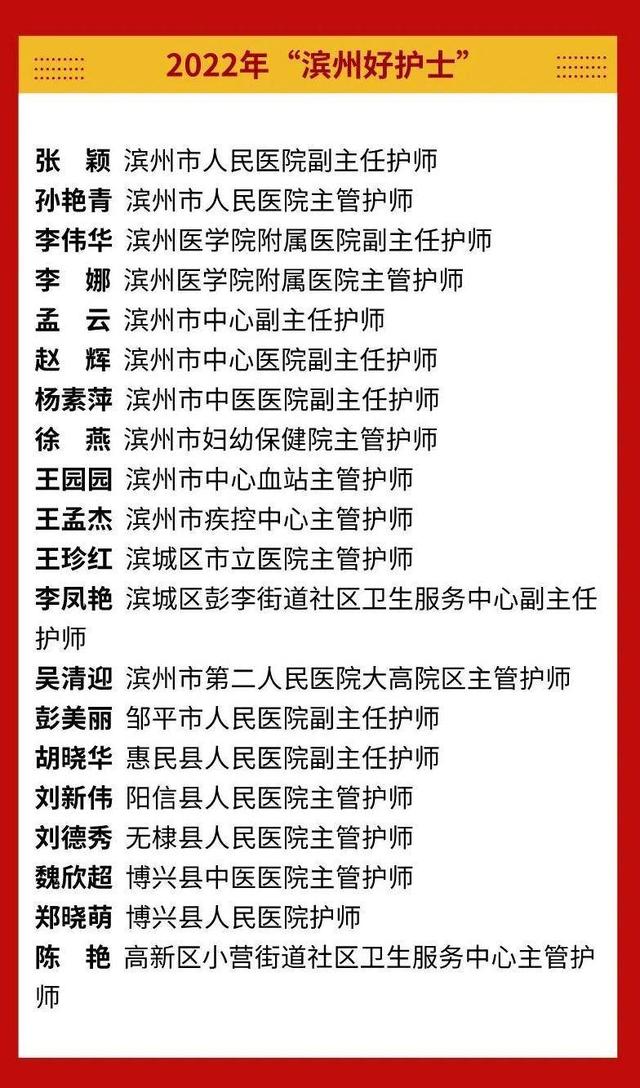 小虎滨滨早新闻｜“滨州好护士”名单出炉；打渔张森林公园闭园