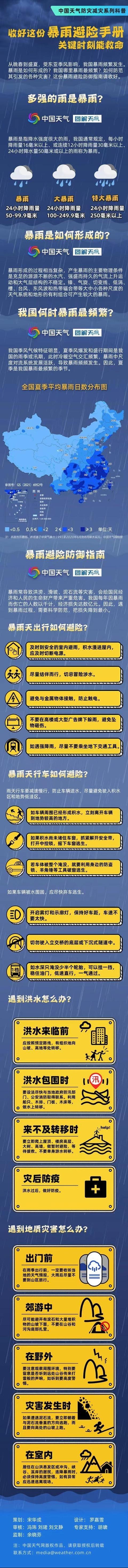 防灾减灾系列科普：收好这份暴雨避险手册 关键时刻能救命