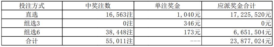 【号码】2022年5月11日中国体育彩票开奖公告