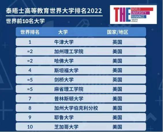 多所中国大学退出世界大学排名，对我们有什么影响？