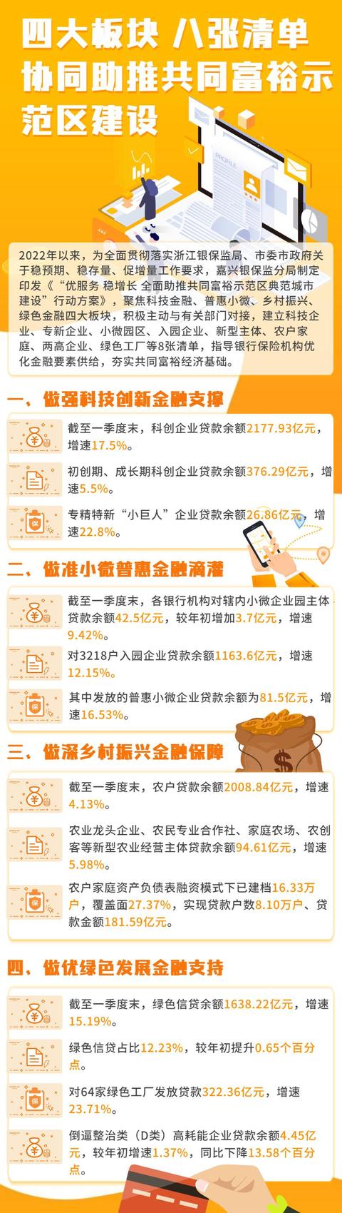 一图速览！嘉兴金融机构这样助推共同富裕典范城市建设