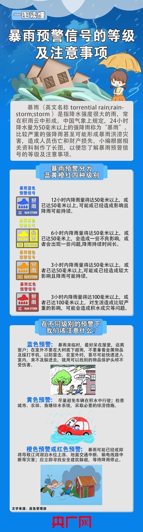 「科普中国」@所有人 这份暴雨避险指南请收好