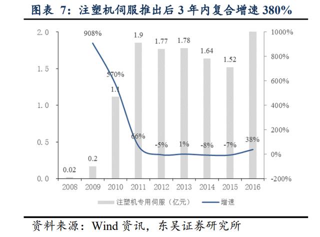 “暴打”外资的华为后裔，何以成为制造业异类？| 机械革命