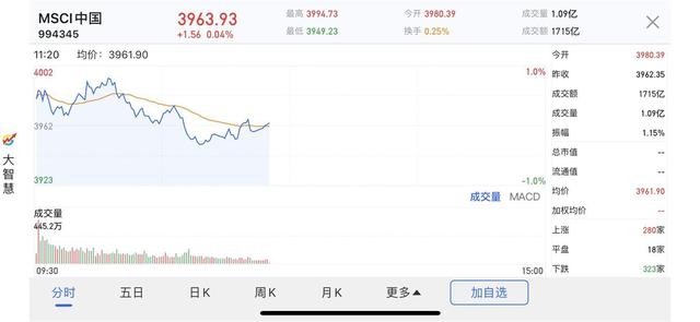 MSCI中国指数新纳入33只标的，“盲盒第一股”泡泡玛特入场