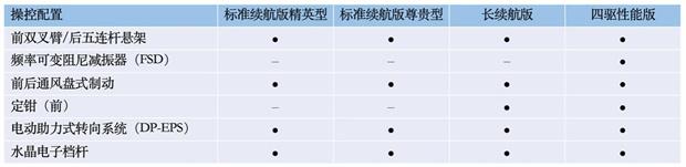 比亚迪海豹配置曝光，5月20日开启预售