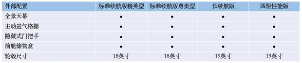 比亚迪海豹配置曝光，5月20日开启预售