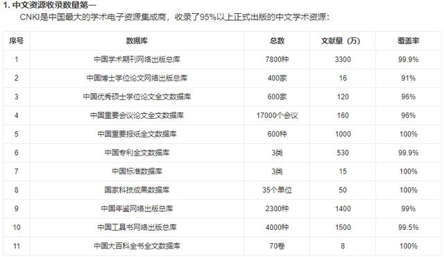 钟南山多篇开源论文被知网牟利