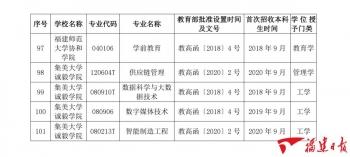 共101个！福建高校新增这些学士学位授权专业